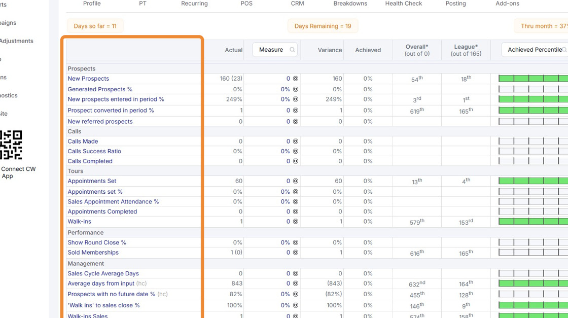 Dashboard - Sales KPIs FAQ